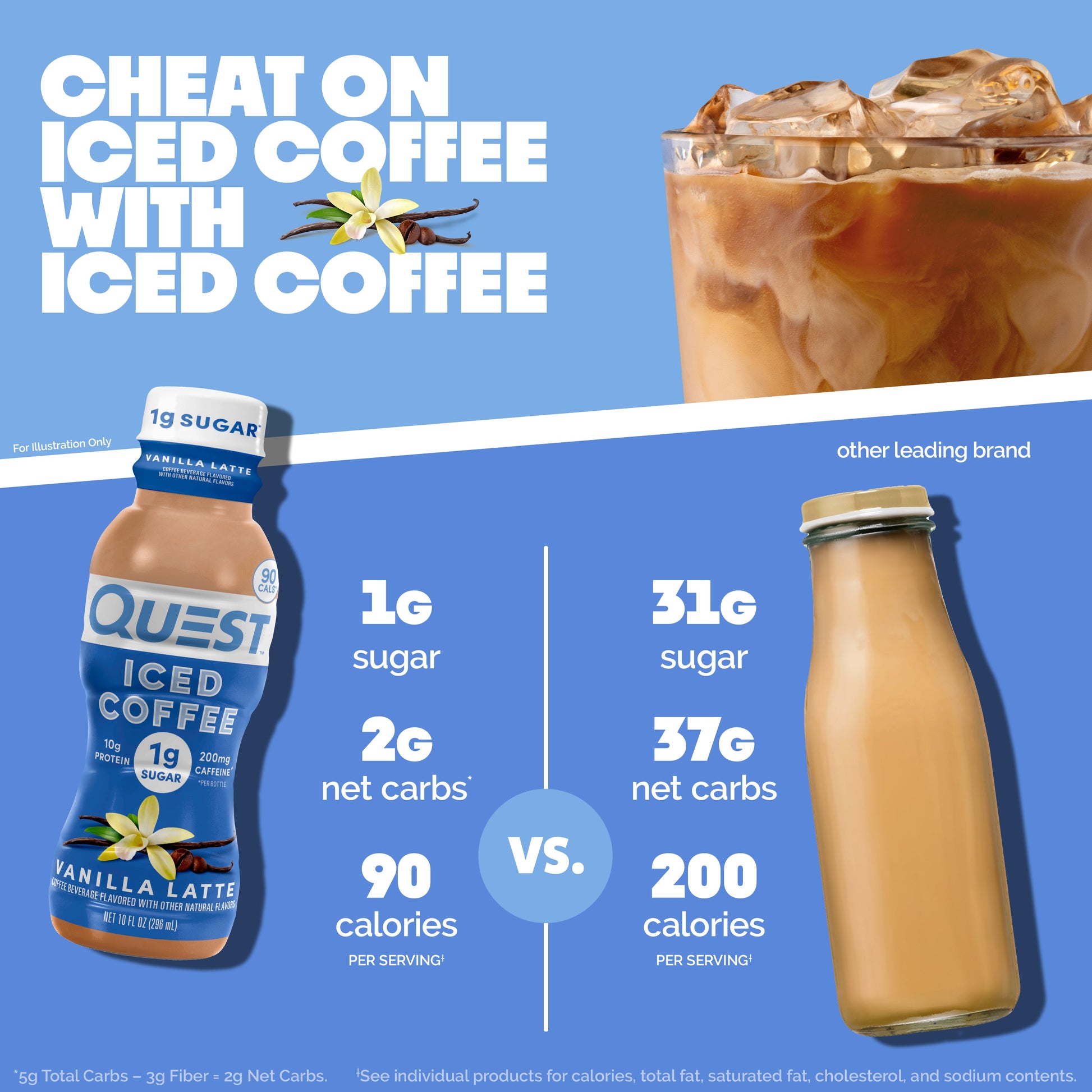 vanilla-latte-iced-coffee-n0 14677_QN_USA_eComm_ProductCarouselImage_Comparison_VL_V04.jpg