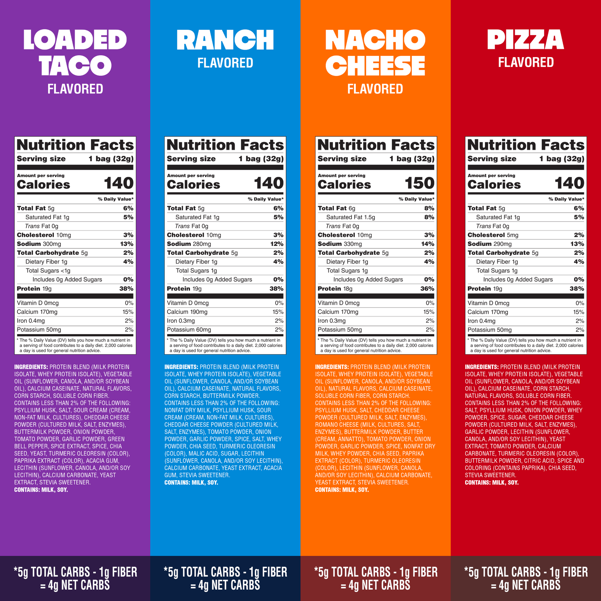 variety-pack-tortilla-style-protein-chips-c8 16001_QN_USA_eComm_ProductCarousel_Amazon_TortillaChipsVarietyPack_GroupNFP.png