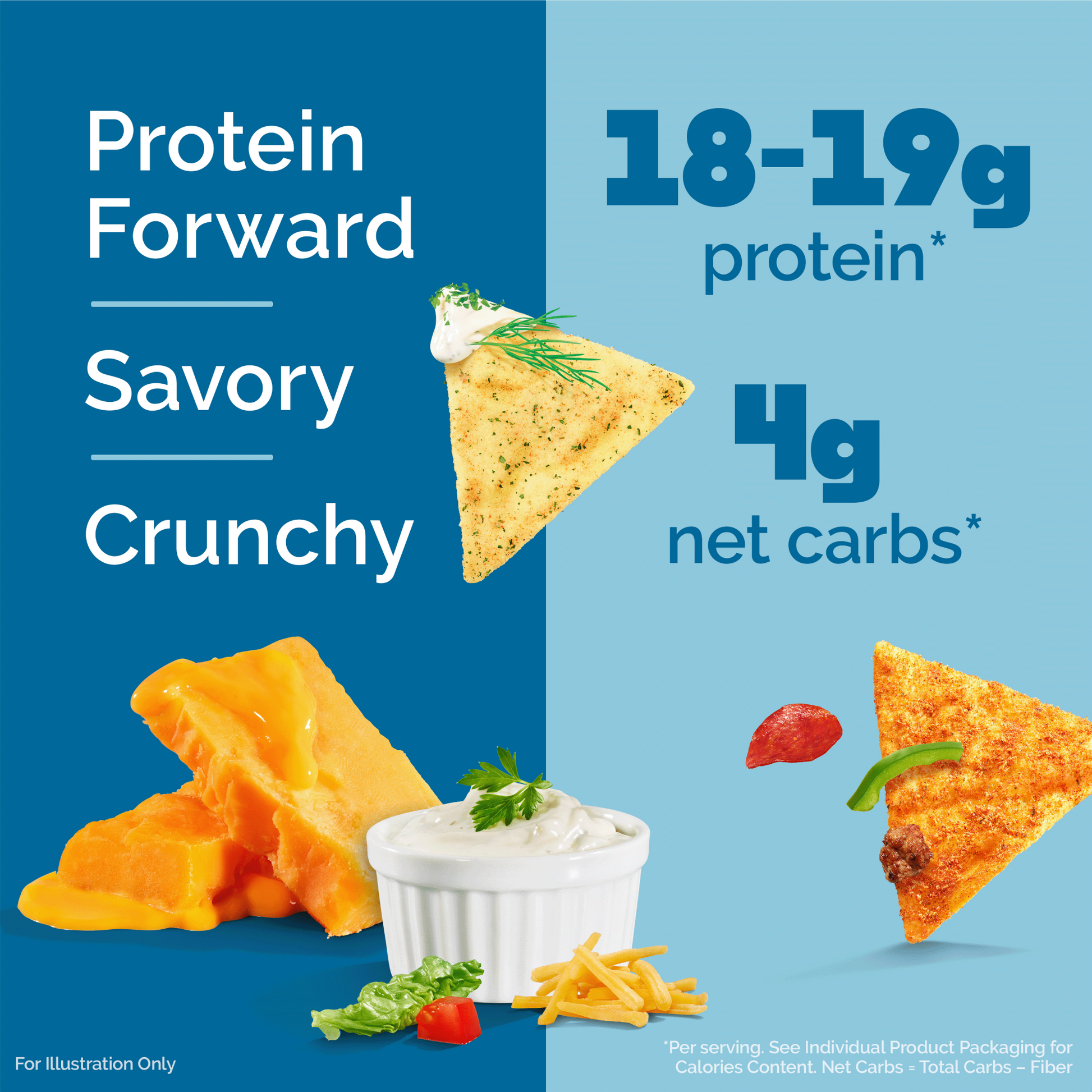 variety-pack-tortilla-style-protein-chips-c8 16001_QN_USA_eComm_ProductCarousel_Amazon_TortillaChipsVarietyPack_Macros_Benefits.png